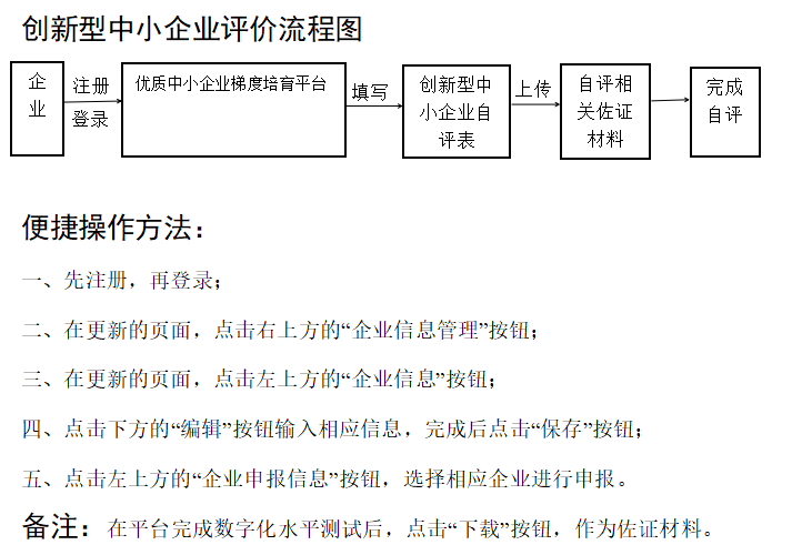 合肥市創新型中小企業評價申報流程圖 合肥市創新型中小企業評價申報流程圖